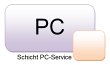 schicht-pc-servcie