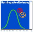 hochbegabtenfoerderung-e-v-beratungsstelle-bayern