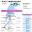 lischke-klaus-medizintechnik